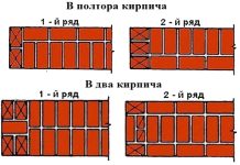 КЛАДКА КИРПИЧА: КАК ПРАВИЛЬНО СВОИМИ РУКАМИ