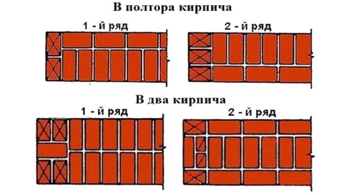 КЛАДКА КИРПИЧА: КАК ПРАВИЛЬНО СВОИМИ РУКАМИ
