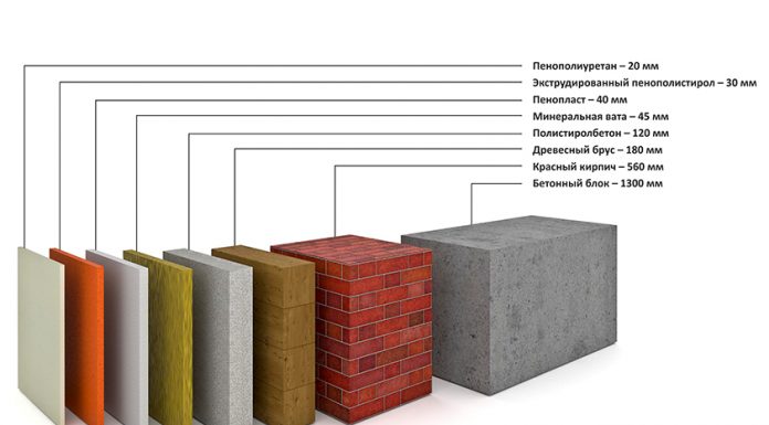 особенности подходящих современных материалов для строительства частного дома