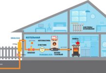 Как газифицировать частный дом: правила и льготы