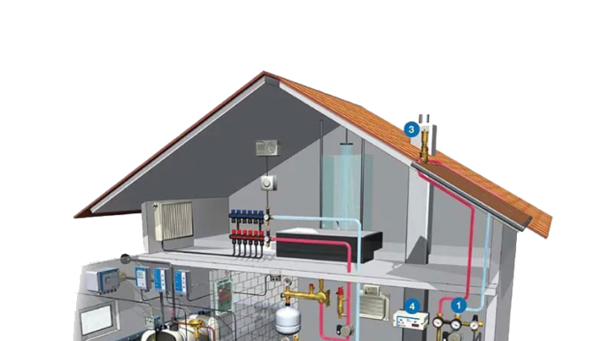 что такое коммуникации в частном доме