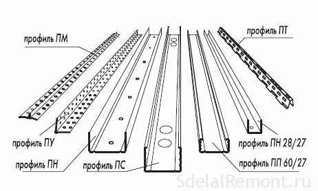 СЕКРЕТЫ ПРИ РАБОТЕ С ГИПСОКАРТОНОМ И ПРОФИЛЕМ
