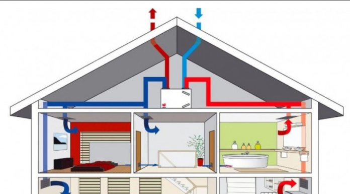Системы вентиляции для жилых и общественных зданий