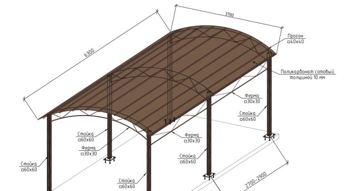 Навес для машины: как выбрать и установить надежный